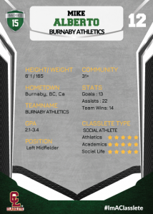 Jersey Dark Green Classlete Sports Card Back Male Soccer Player